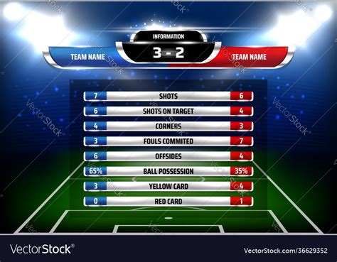 what was the football scores today|Football Statistics .